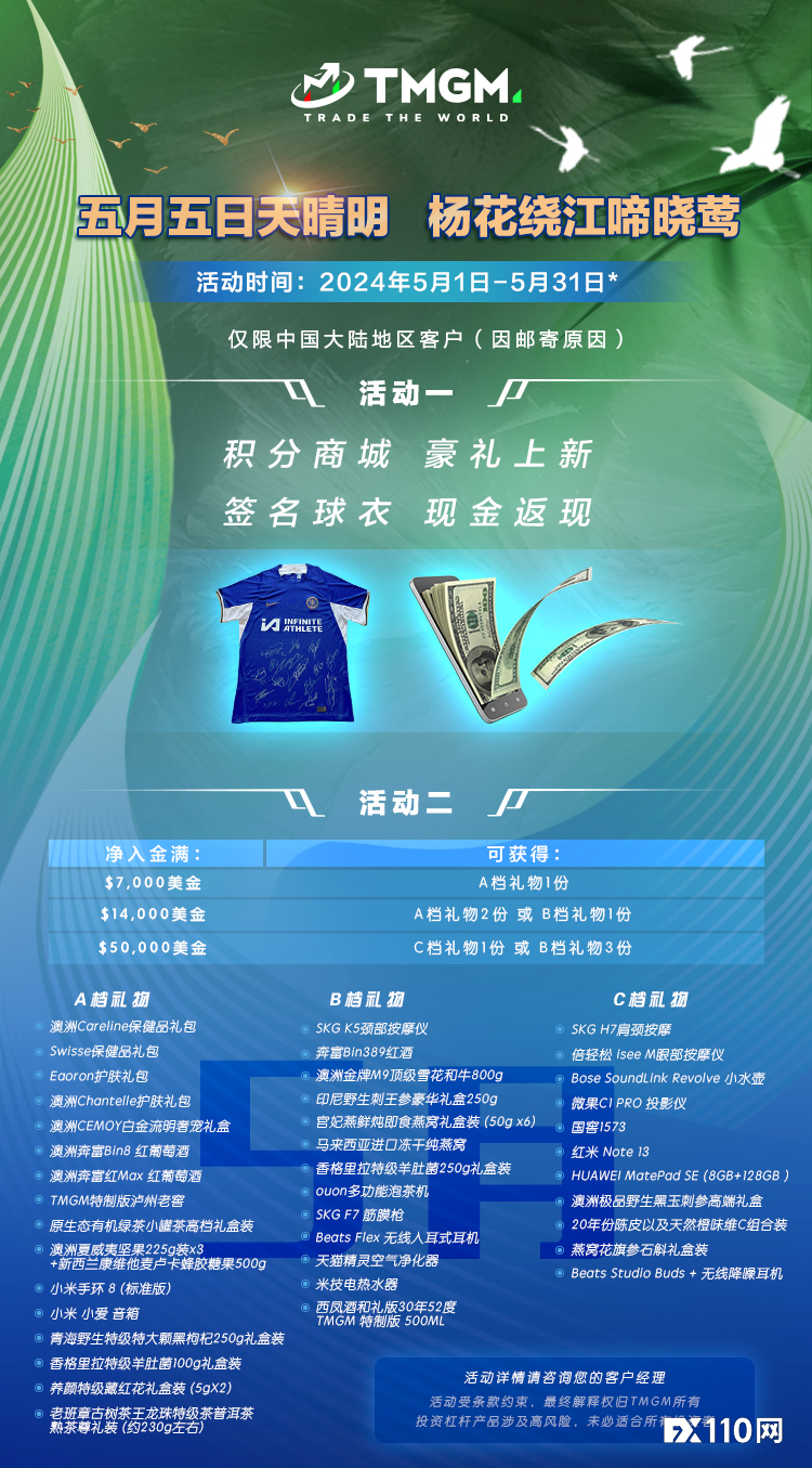 TMGM五月入金活动上新！直击喷发交易机遇！