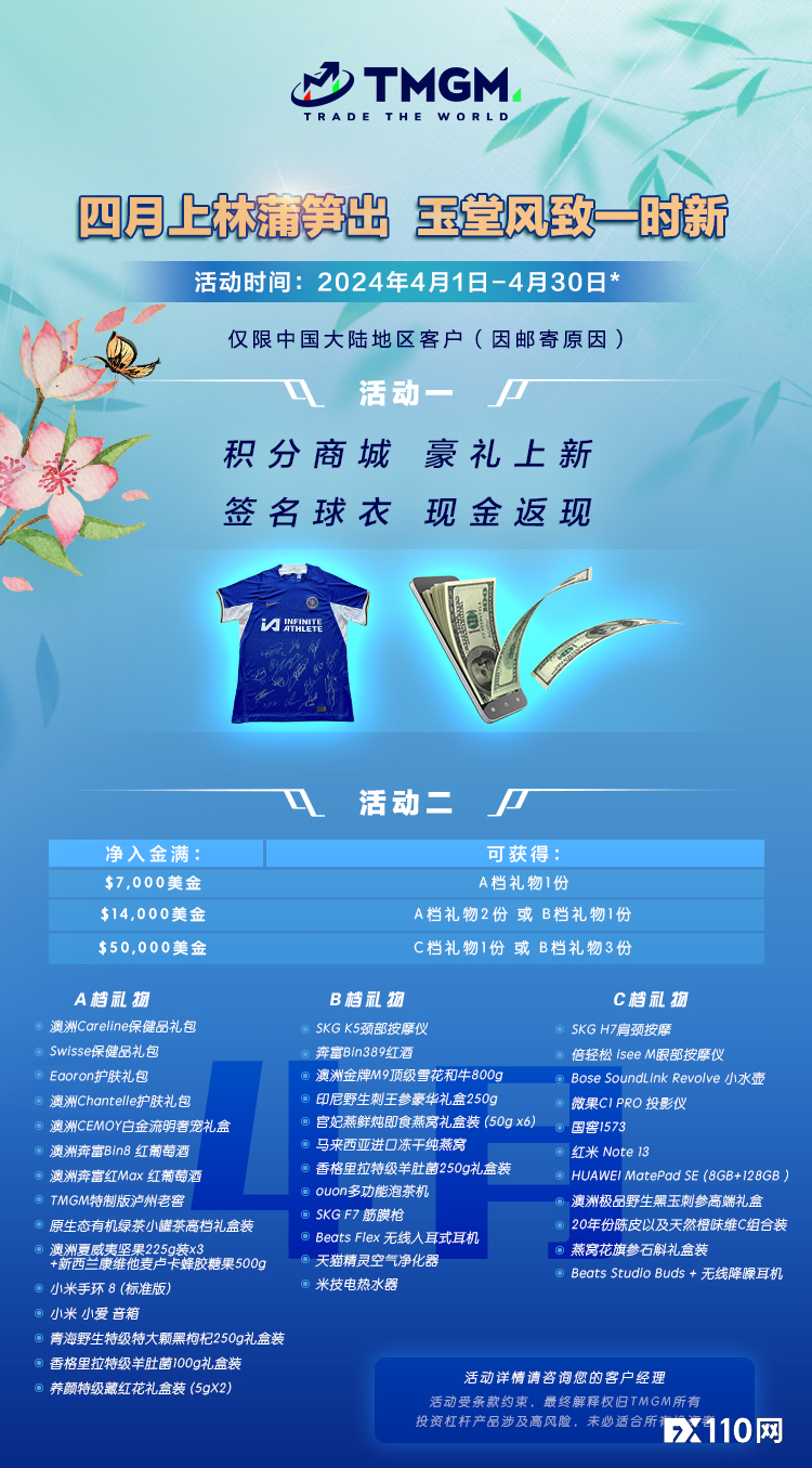 TMGM四月入金送礼活动开启，最高价值¥2,000!