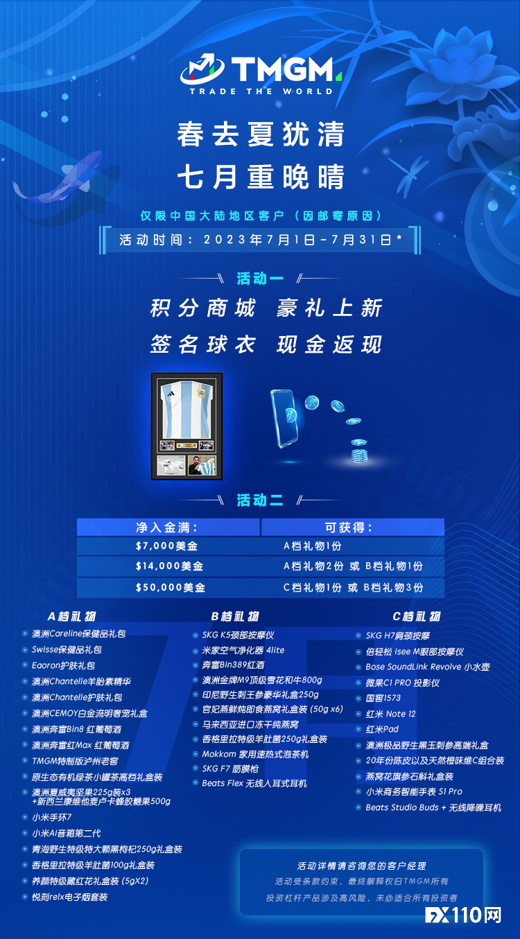 起伏的是七月交易市场，TMGM入金送礼依旧！