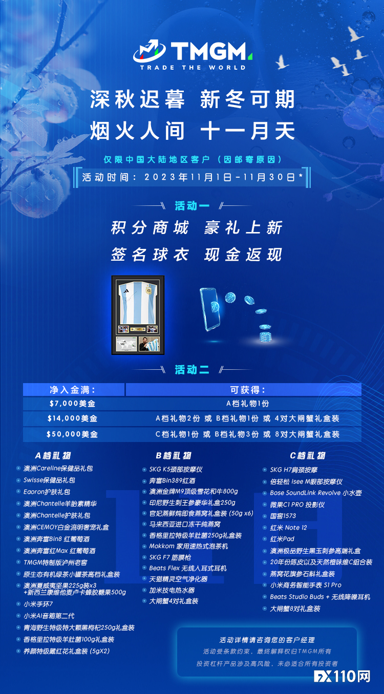 战事升级！交易升温！TMGM 11月入金送礼继续！