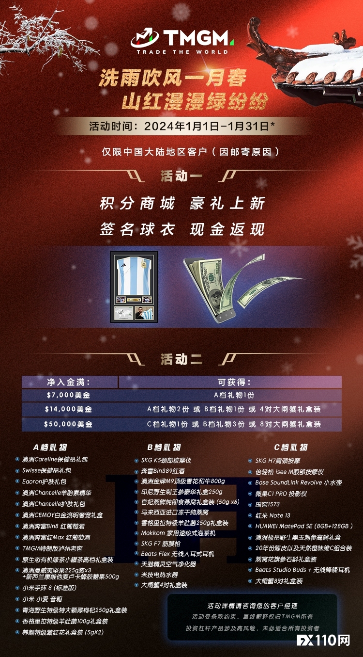 新年好彩头，TMGM入金送礼活动24年热闹依旧！