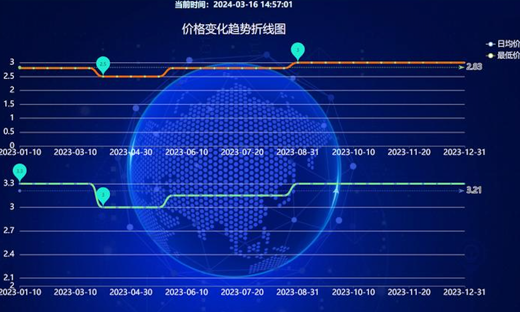 基于简单价格的交易系统